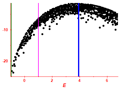 Strength function log